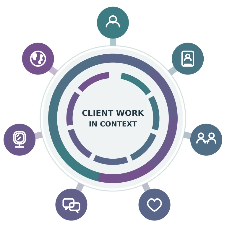 Seven connected perspectives surrounding client work in context